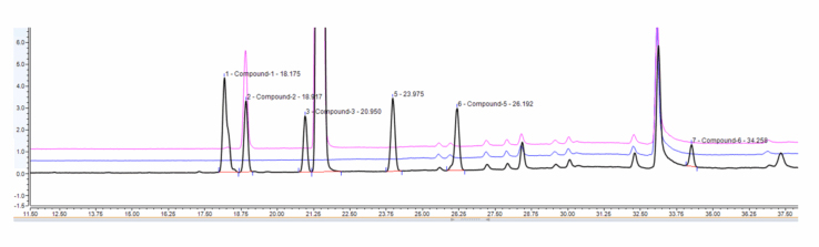 分析方法优化后的光谱.jpg 分析方法优化后的光谱.jpg
