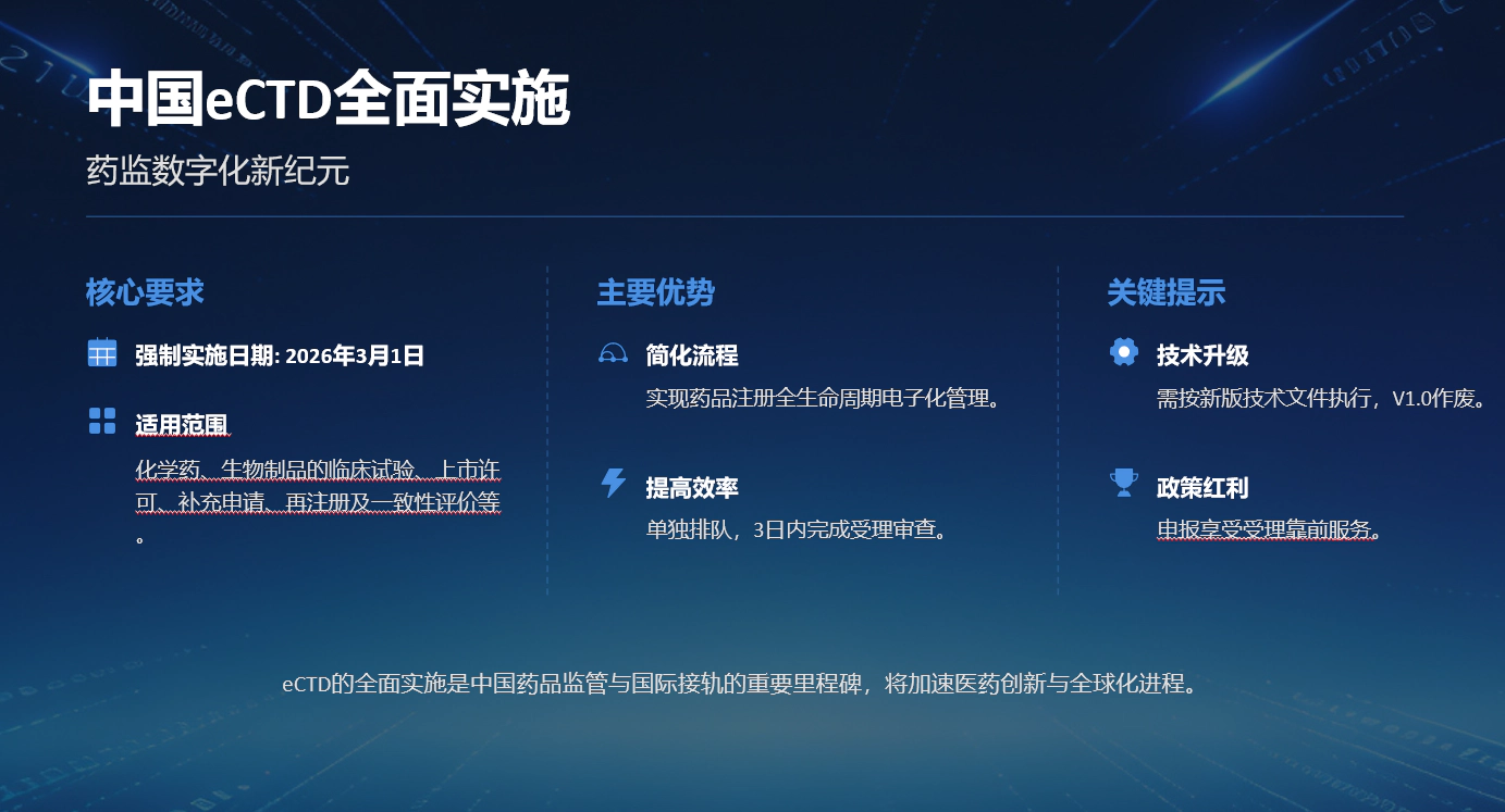 eCTD时代开启，申报效率与质量双提升.webp