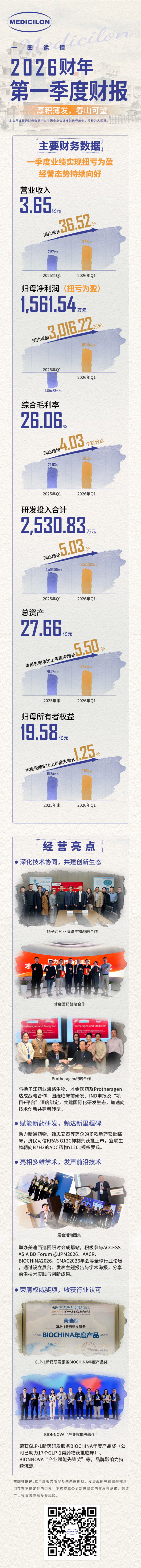 美迪西2026年第一季度财报.webp