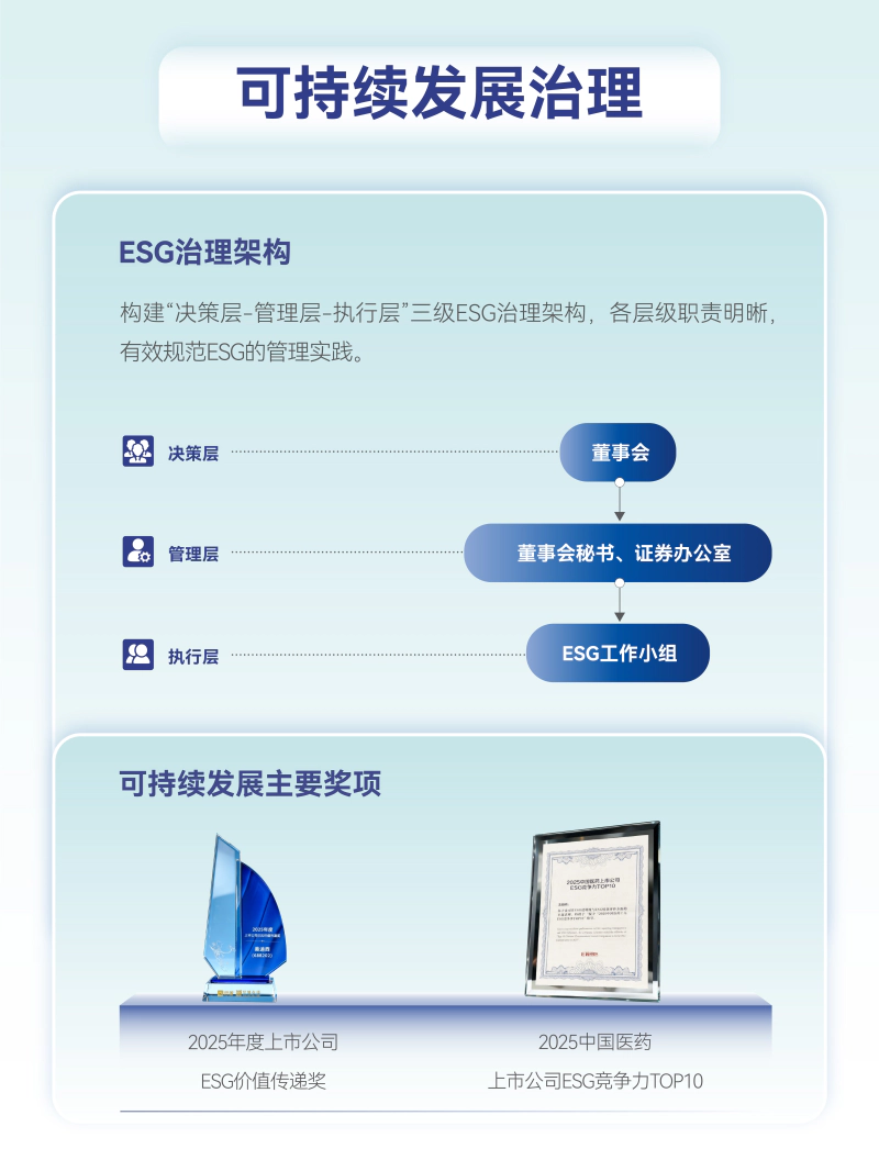 ESG报告长图-02.webp