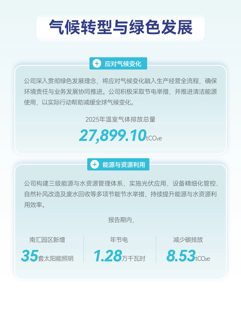 ESG报告长图-11.webp