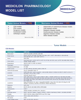 Medicilon Model List (Tumor & Non-tumor) 
