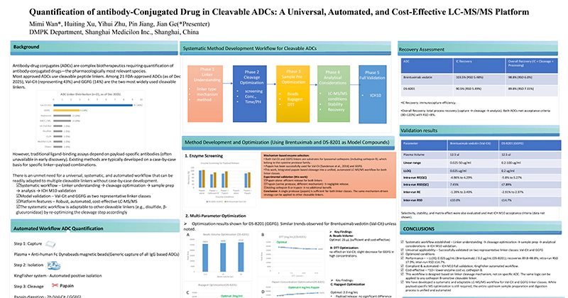 Quantification of antibody-Conjugated Drug in Cleavable ADCs: A Universal, Automated, and Cost-Effective LC-MS/MS Platform