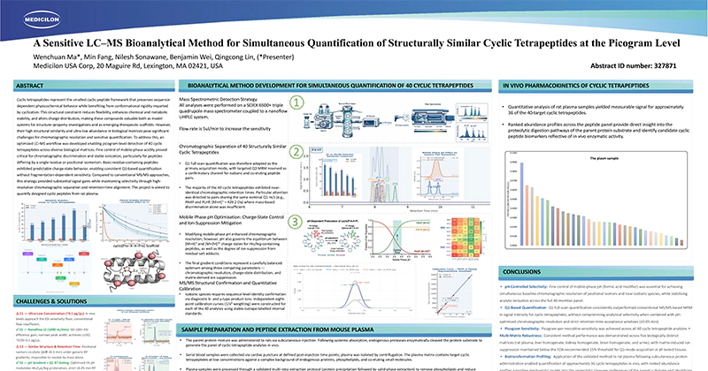 A Sensitive LC–MS Bioanalytical Method for Simultaneous Quantification of Structurally Similar Cyclic Tetrapeptides at the Picogram Level