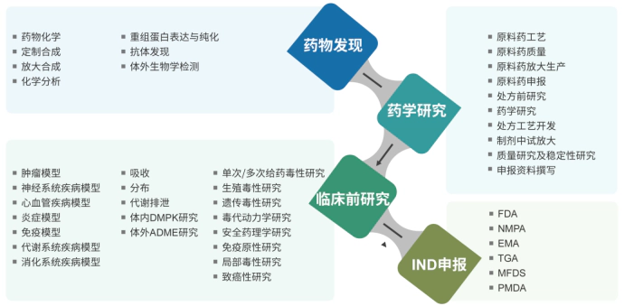 美迪西服务.webp