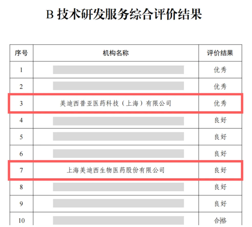 B技术研发服务综合评价结果.webp B技术研发服务综合评价结果.webp