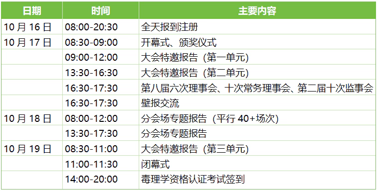 中国毒理学会第十二次全国毒理学大会 核心议程-1.webp 中国毒理学会第十二次全国毒理学大会 核心议程-1.webp