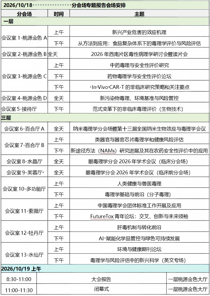 中国毒理学会第十二次全国毒理学大会 核心议程-2.webp 中国毒理学会第十二次全国毒理学大会 核心议程-2.webp