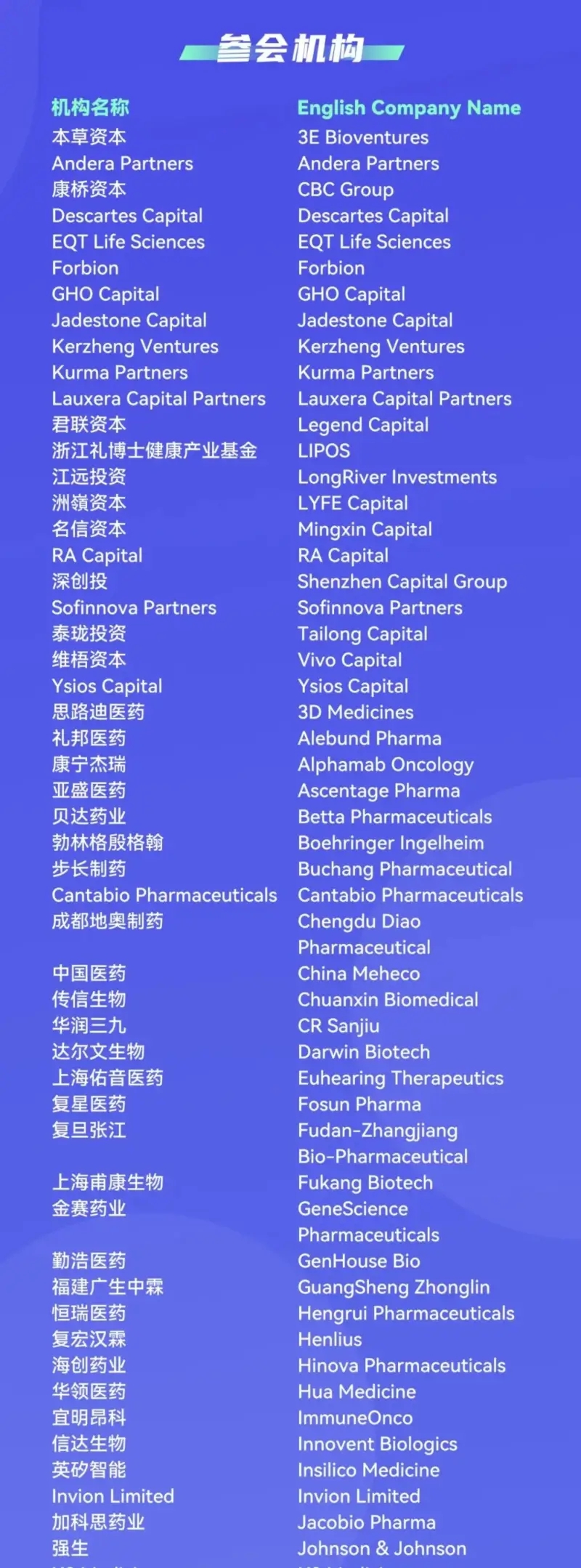 FHIM 部分参会机构.webp
