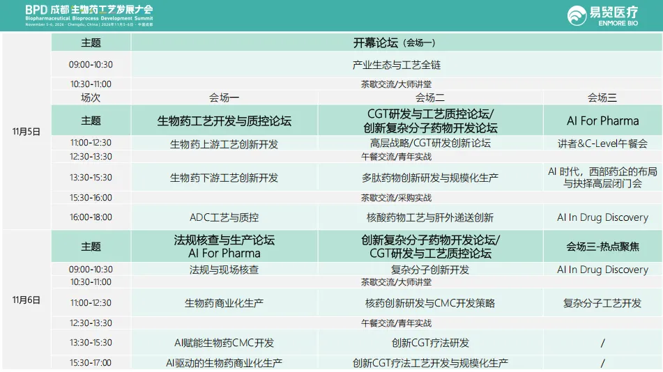 2026BPD成都生物药工艺发展大会 会议议程.webp 2026BPD成都生物药工艺发展大会 会议议程.webp