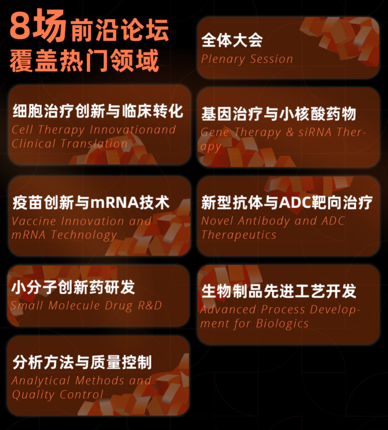 BIONNOVA华中论坛 热门领域.webp