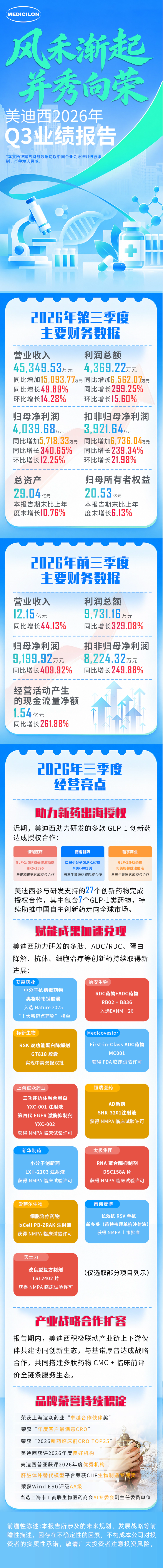 美迪西2026年第三季度报告.webp